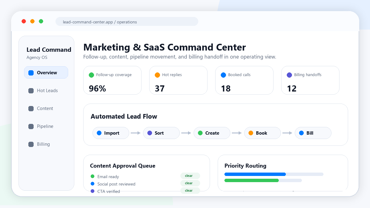 Admin Panel operations dashboard